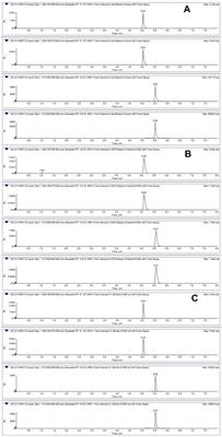 In Vivo Kinetics and Biotransformation of Aflatoxin B1 in Dairy Cows Based on the Establishment of a Reliable UHPLC-MS/MS Method